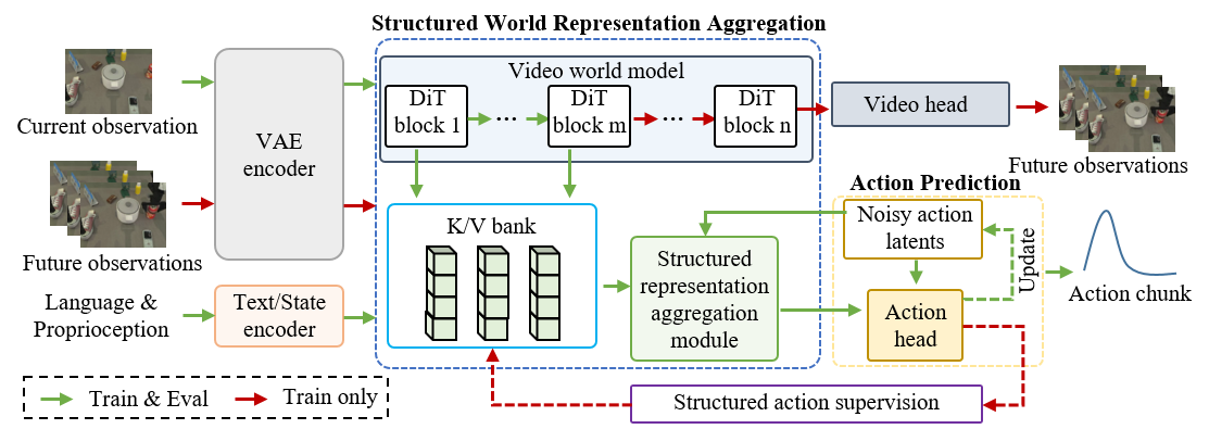 TurboWAM Framework