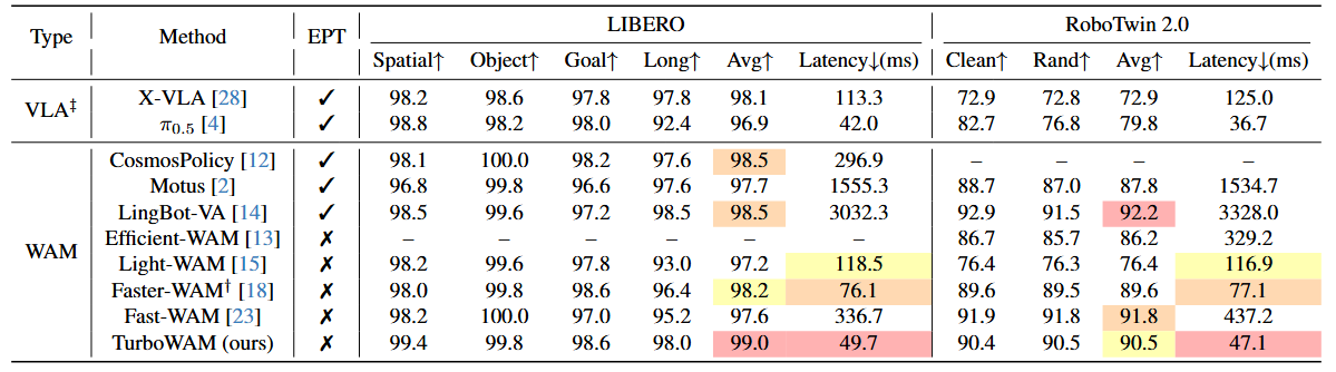 Quantitative Results Table 1
