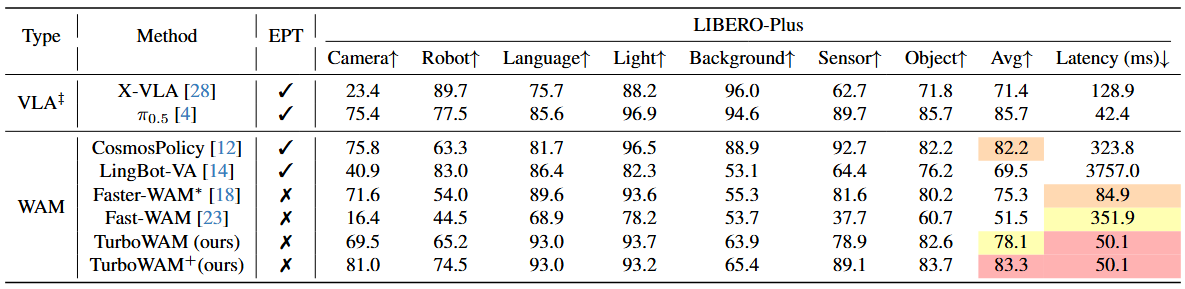 Quantitative Results Table 2