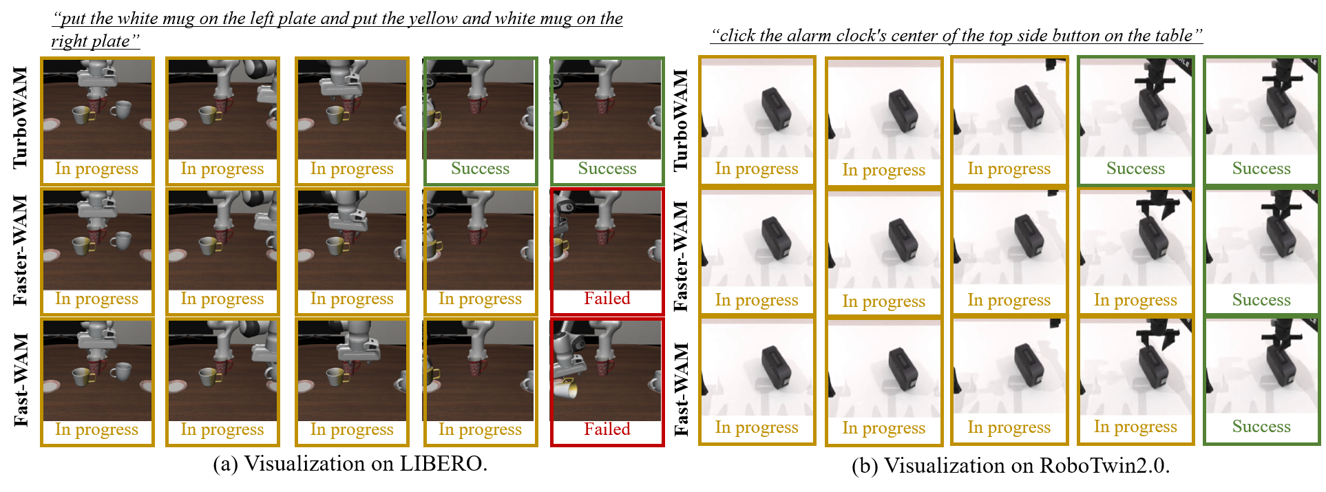 Qualitative Comparison of Robot Task Execution