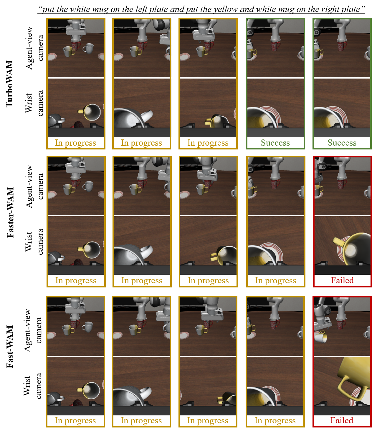 Additional Qualitative Comparisons of Robot Task Execution