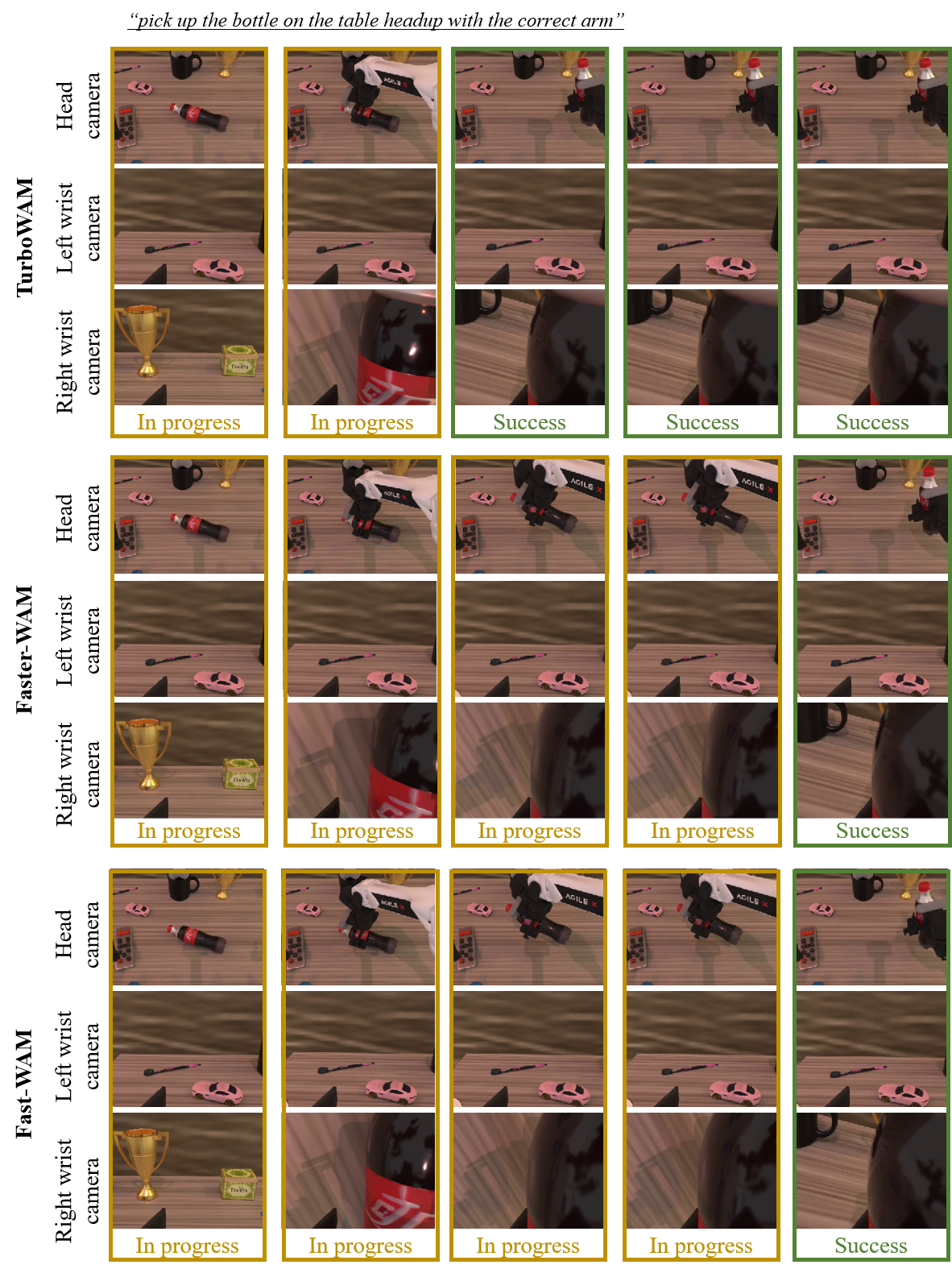 Additional Qualitative Comparisons of Robot Task Execution